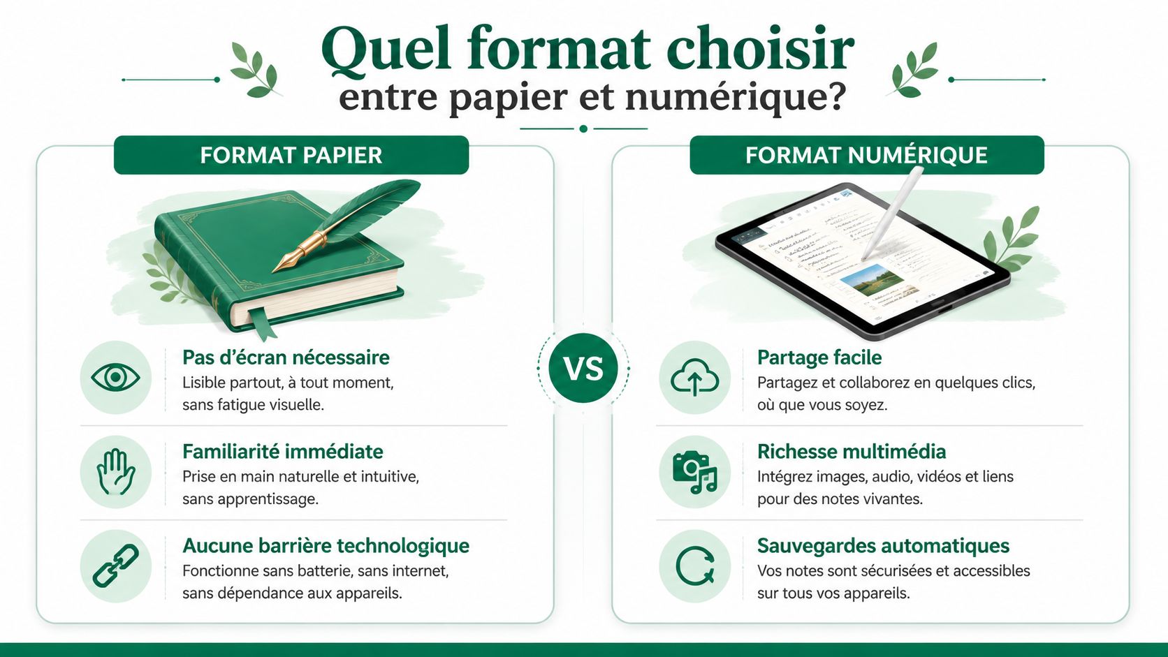 Une infographie comparant les avantages du carnet papier traditionnel et de la prise de notes numérique moderne.
