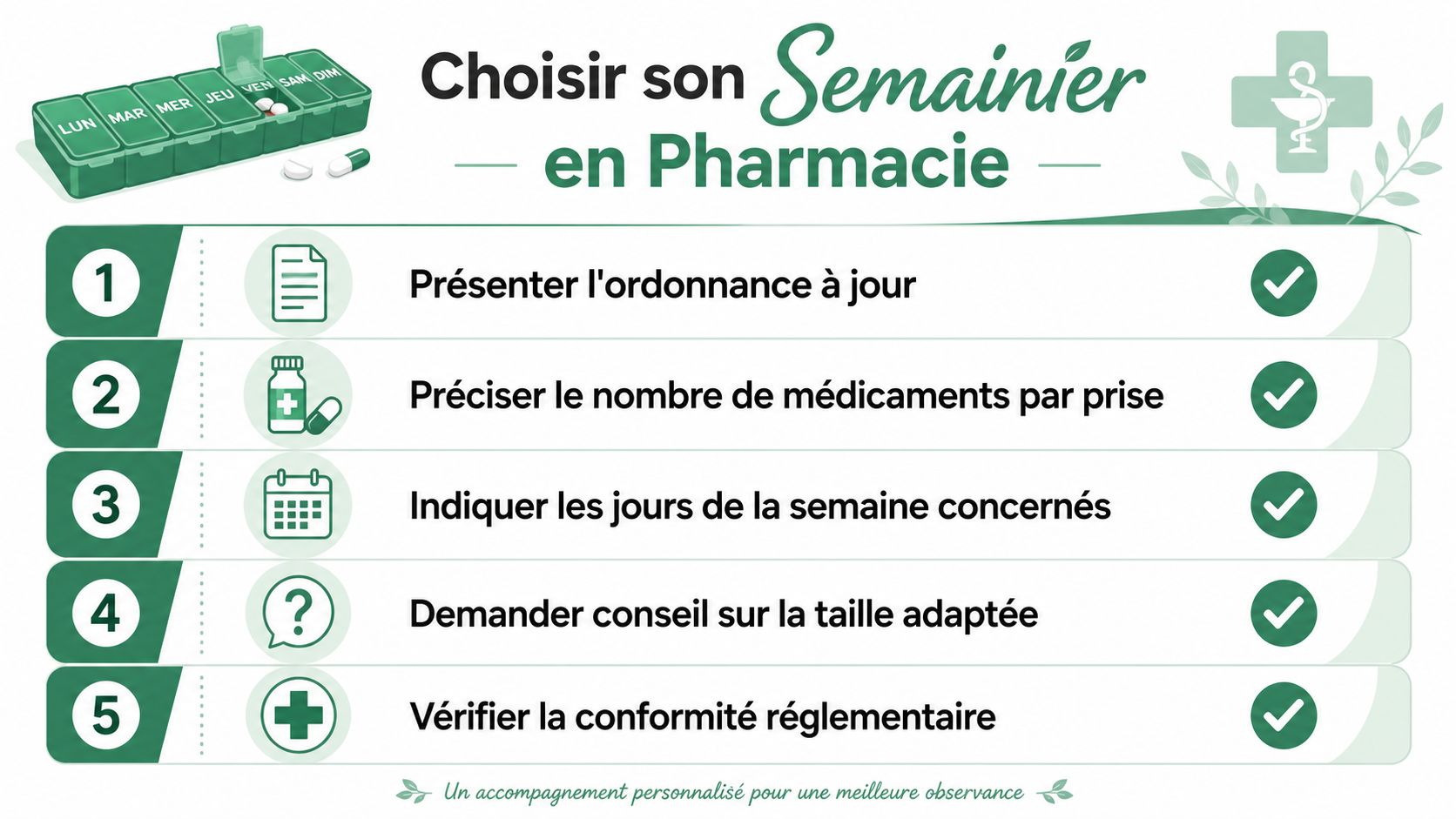 Une infographie montrant les cinq étapes pour choisir un pilulier hebdomadaire dans une pharmacie pour un meilleur suivi.