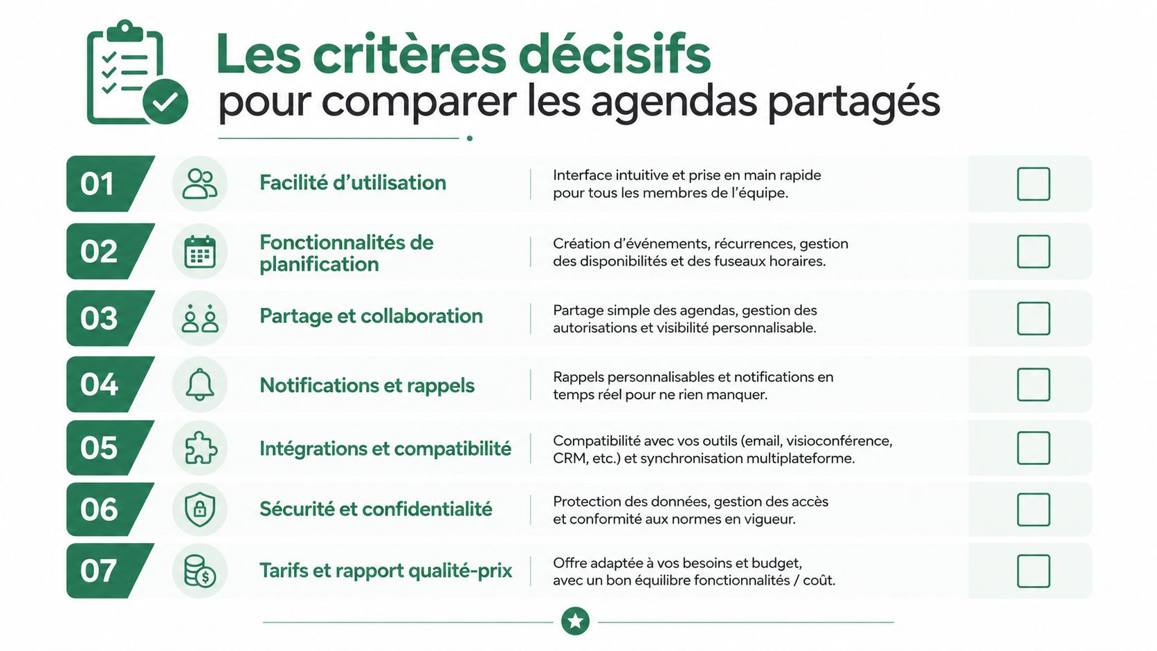 Liste des sept critères décisifs à prendre en compte pour choisir un agenda partagé efficace en entreprise.
