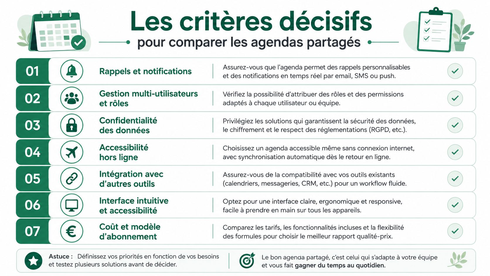 Infographie présentant sept critères essentiels pour choisir et comparer efficacement des solutions d'agenda partagé en entreprise.