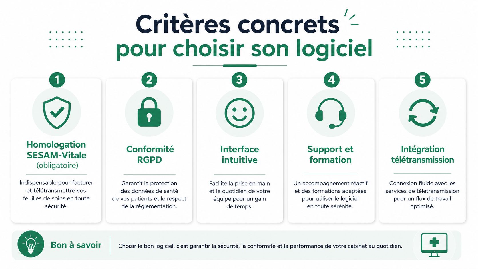Infographie présentant les cinq critères essentiels pour choisir un logiciel de gestion pour cabinet médical libéral.
