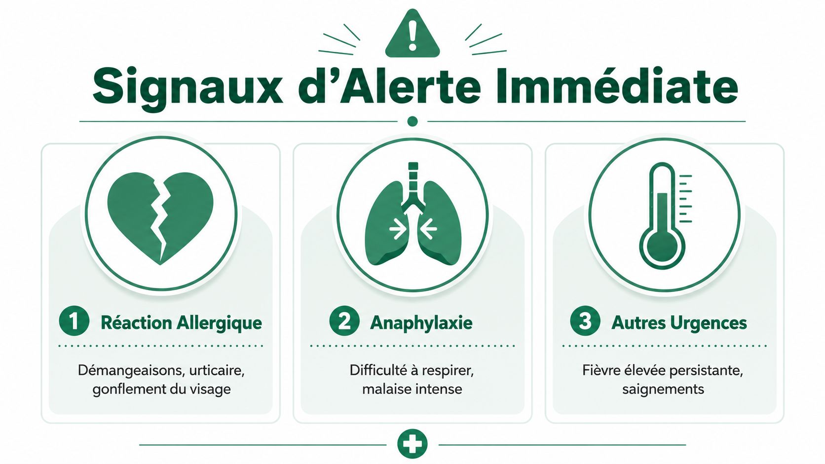 Infographie illustrant les signaux d'alerte immédiate incluant la réaction allergique, l'anaphylaxie et d'autres urgences médicales graves.