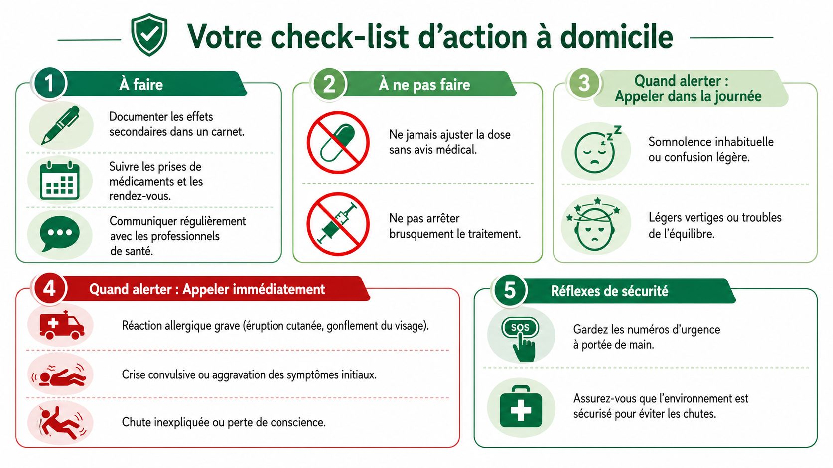 Une infographie pratique listant des conseils de sécurité et de suivi pour les patients sous traitement médical.