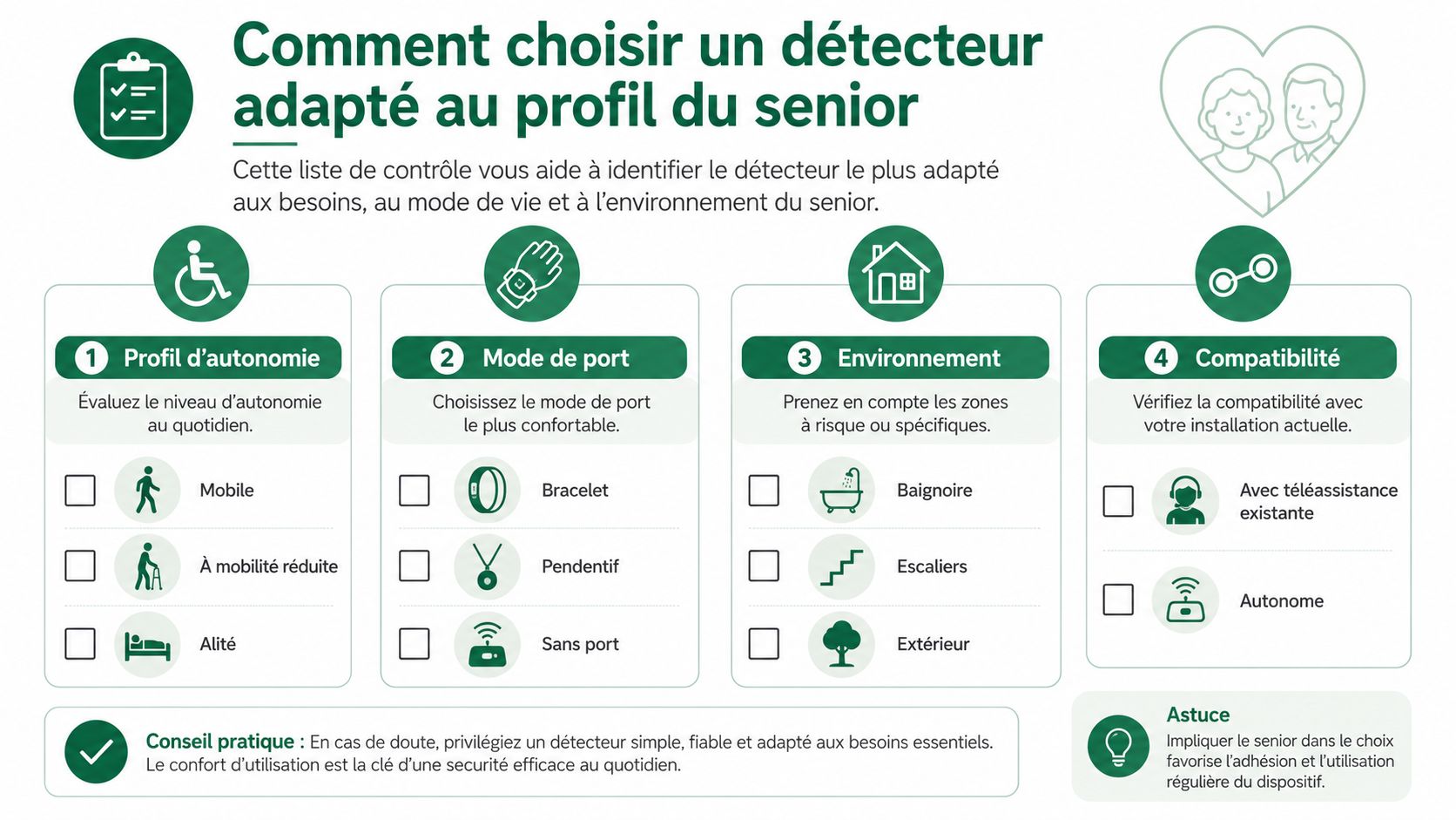 Une infographie sur le choix d'un détecteur de chute adapté aux besoins et au profil d'un senior.