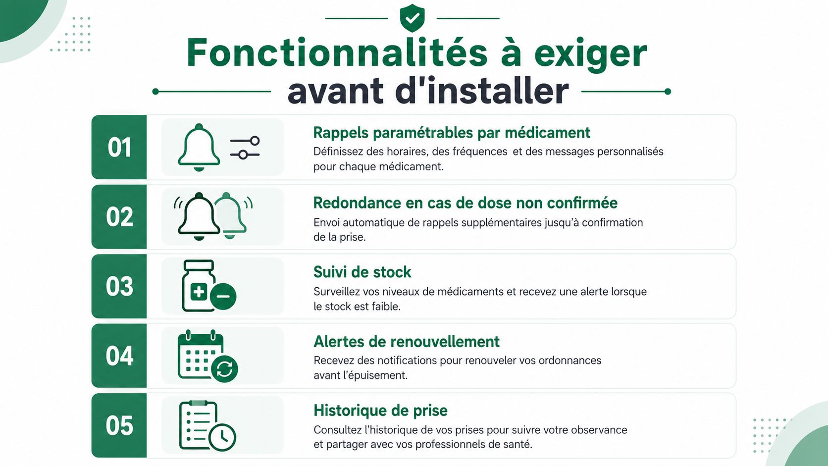 Liste des cinq fonctionnalités essentielles à rechercher dans une application de rappel de prise de médicaments.