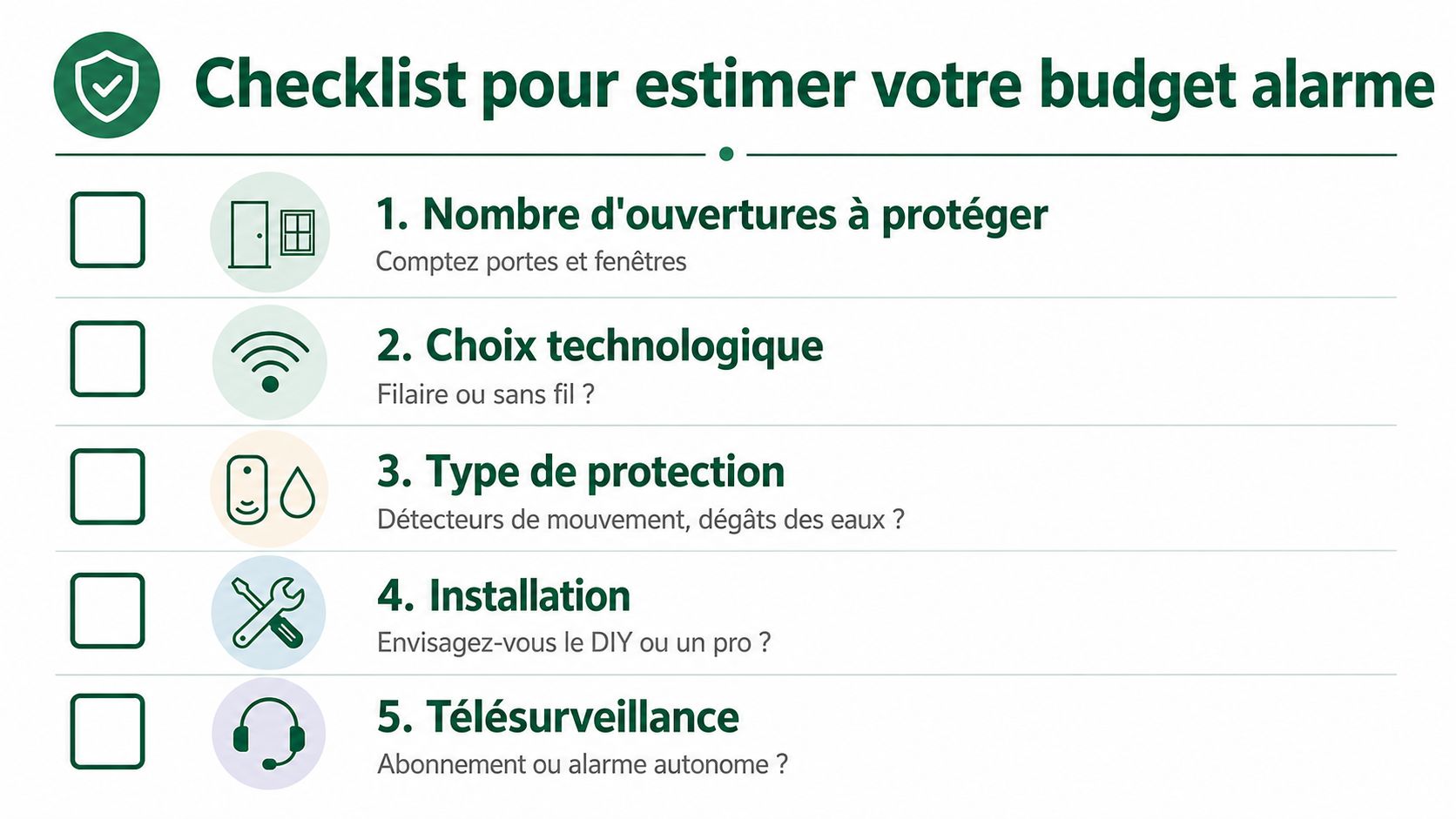 Check-list pratique pour estimer le budget nécessaire à l'installation d'un système d'alarme pour votre maison.
