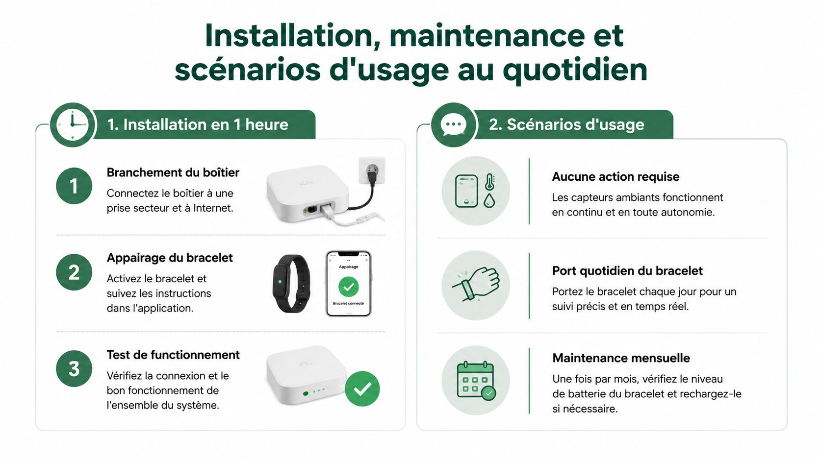 Infographie illustrant les étapes d'installation et de maintenance du système de détection de chute pour seniors.