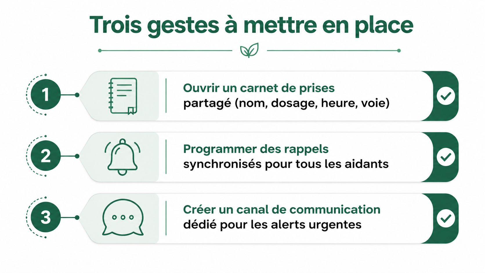 Une infographie avec trois conseils pour assurer un bon suivi thérapeutique et faciliter la coordination des aidants.
