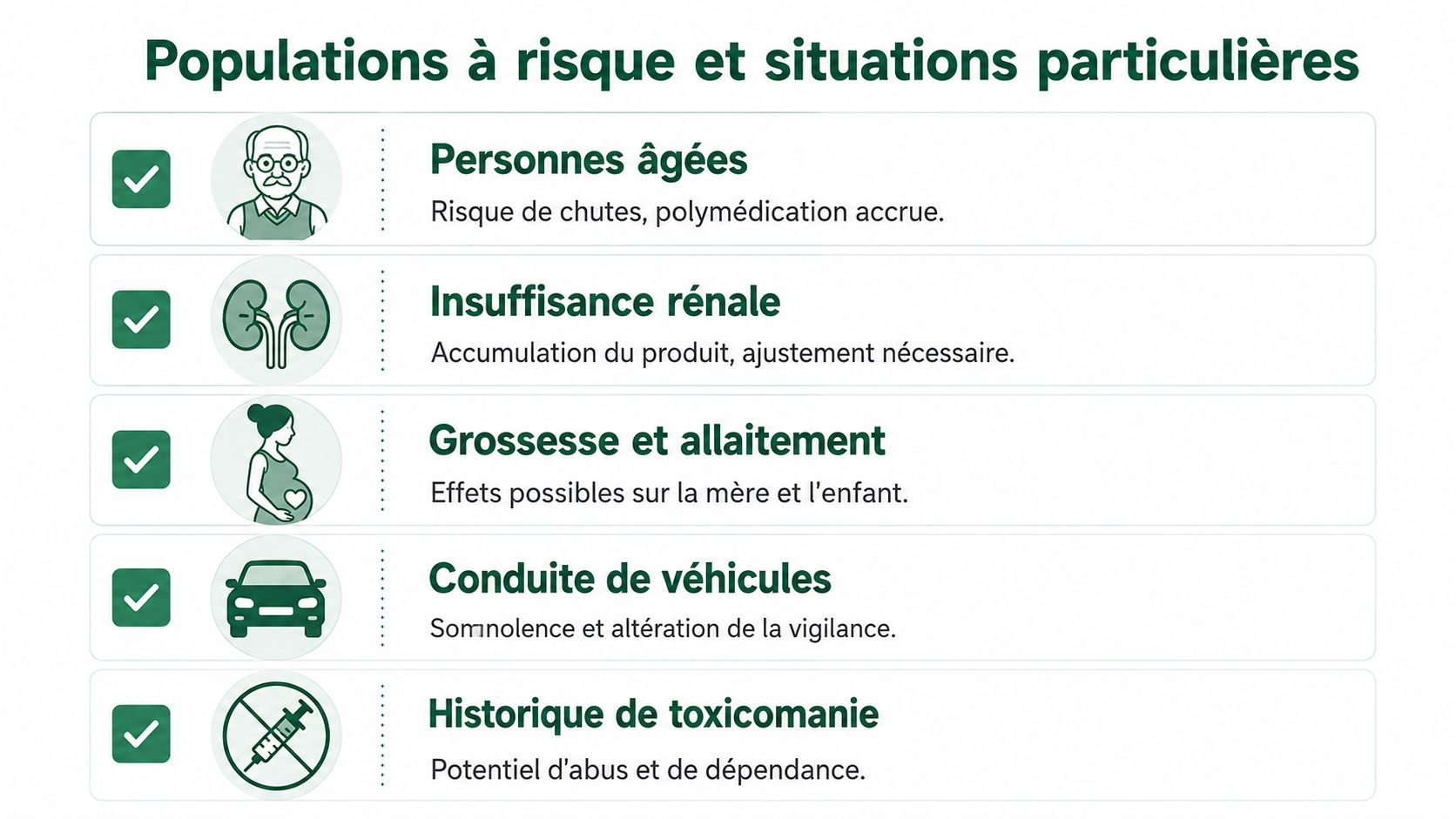 Liste des populations à risque et situations particulières concernant la prise de médicaments et leurs effets secondaires.