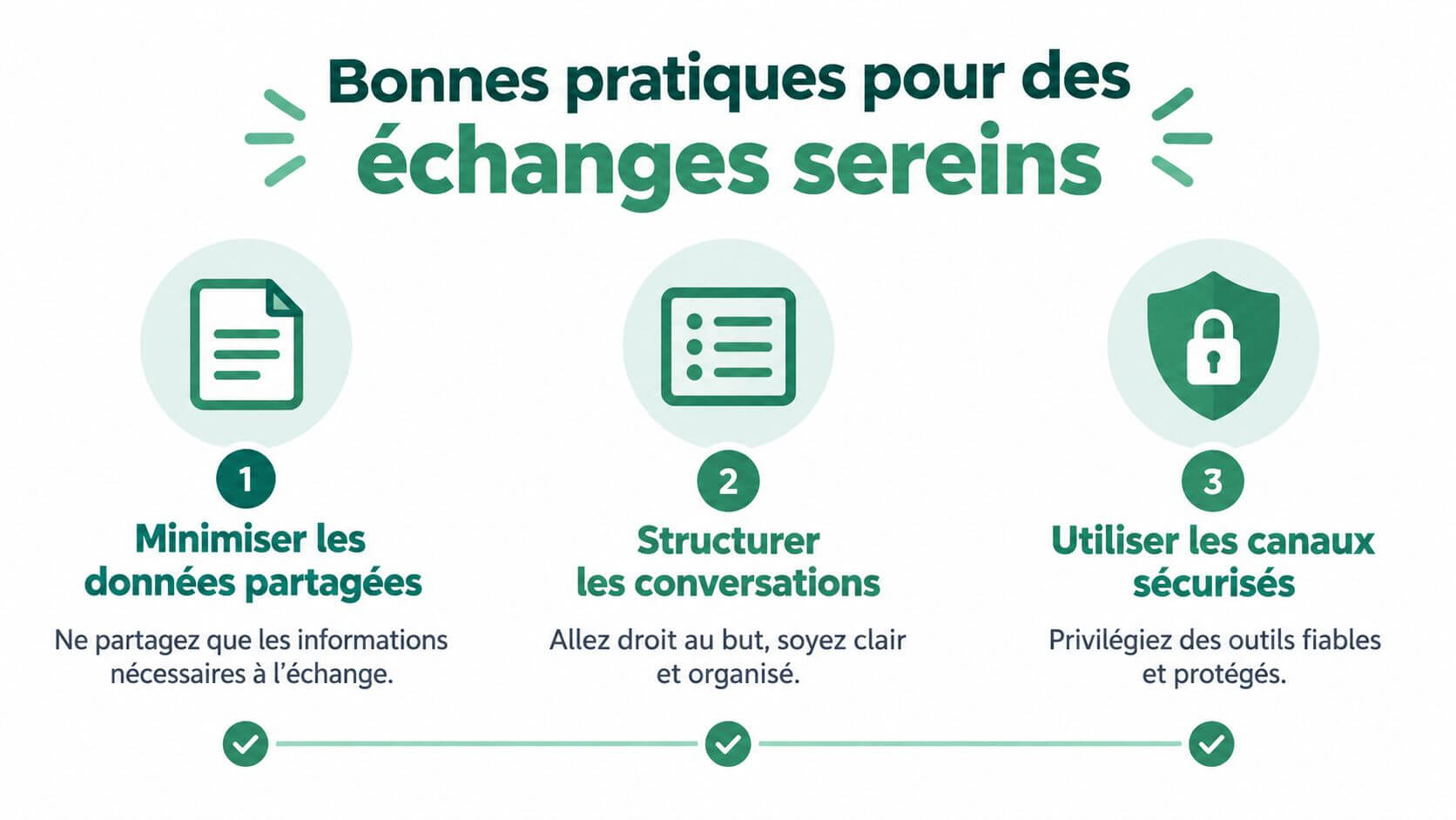 An infographic with three tips to ensure the safety and clarity of daily digital exchanges.