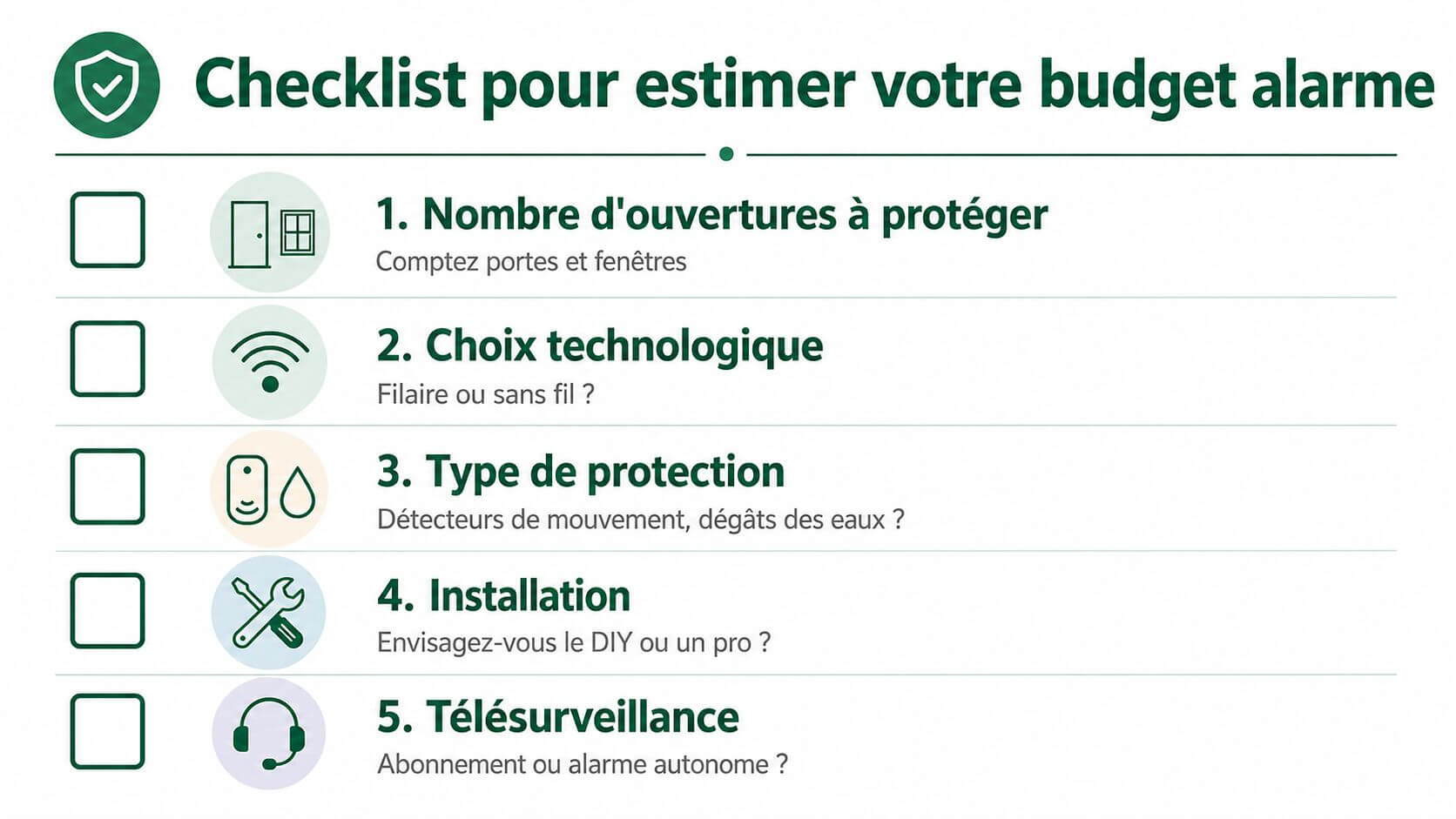 Practical checklist to estimate the budget needed to install an alarm system for your home.