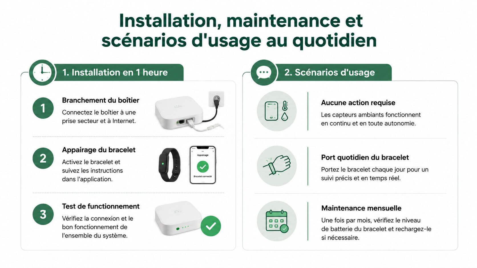Infographic showing the installation and maintenance stages of the fall detection system for seniors.