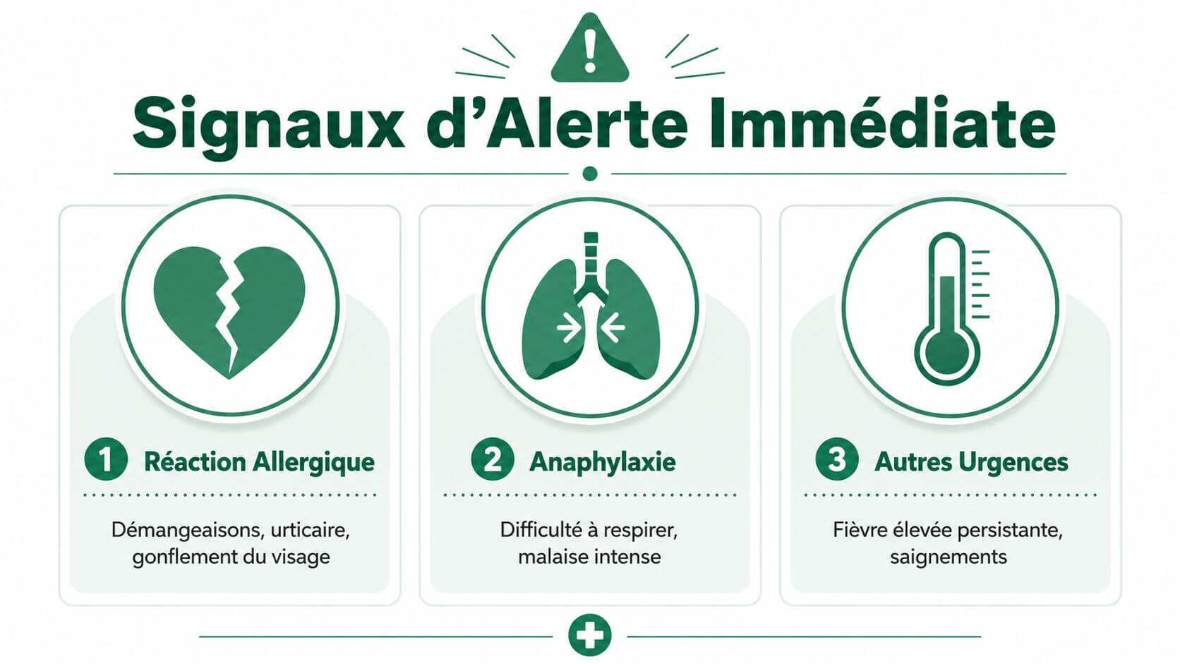 Infographic showing immediate warning signals including allergic reaction, anaphylaxis and other serious medical emergencies.