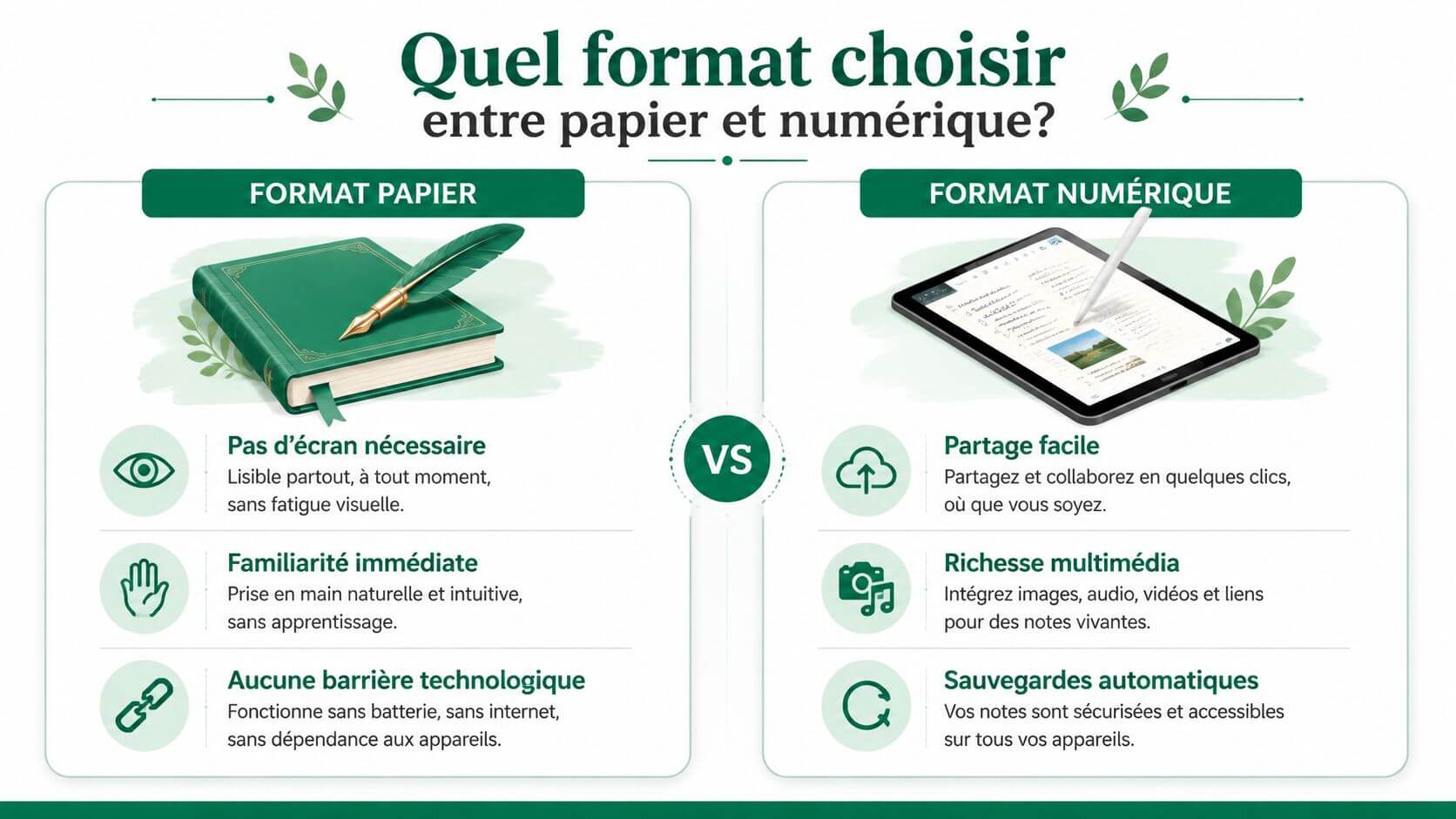 An infographic comparing the advantages of traditional paper book and modern digital note-taking.