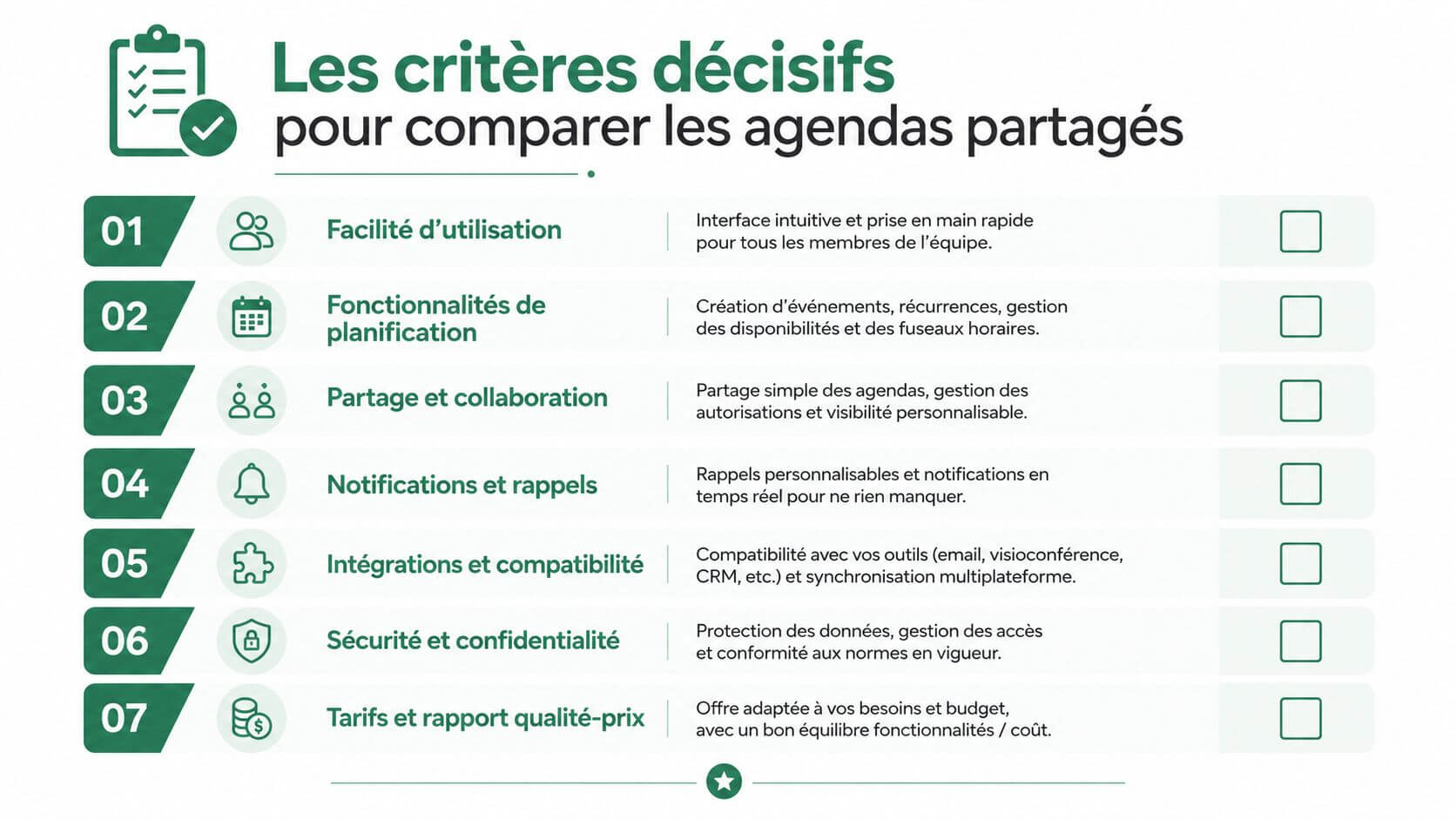 List of the seven decisive criteria to be taken into account in choosing an efficient shared business agenda.