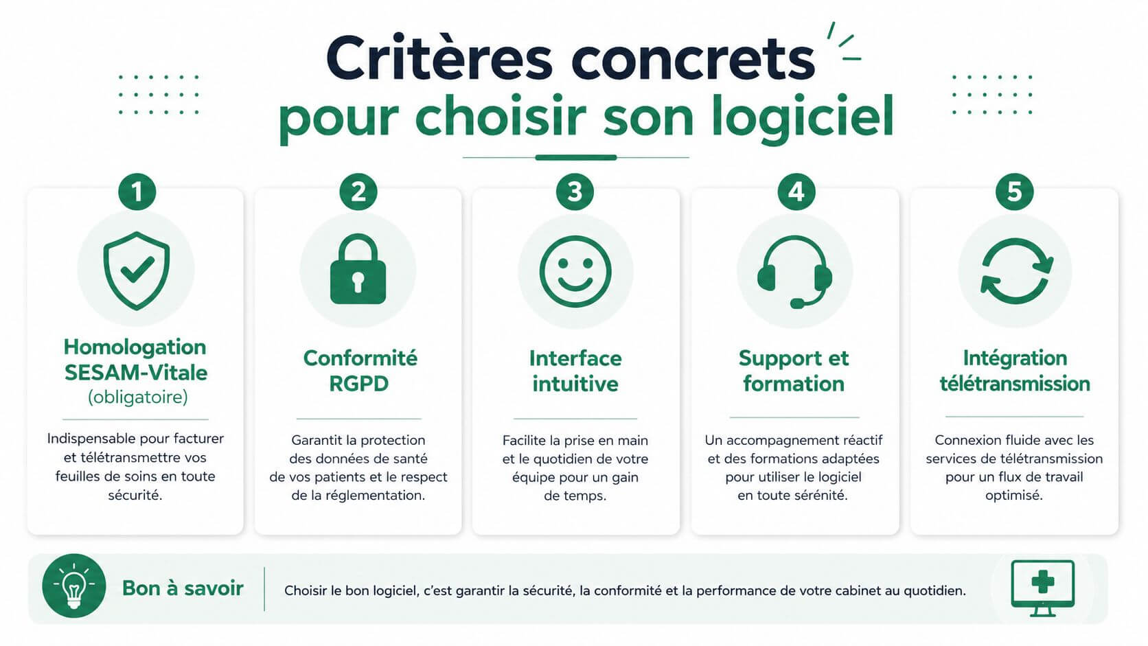Infographic presenting the five essential criteria for selecting a management software for a liberal medical practice.