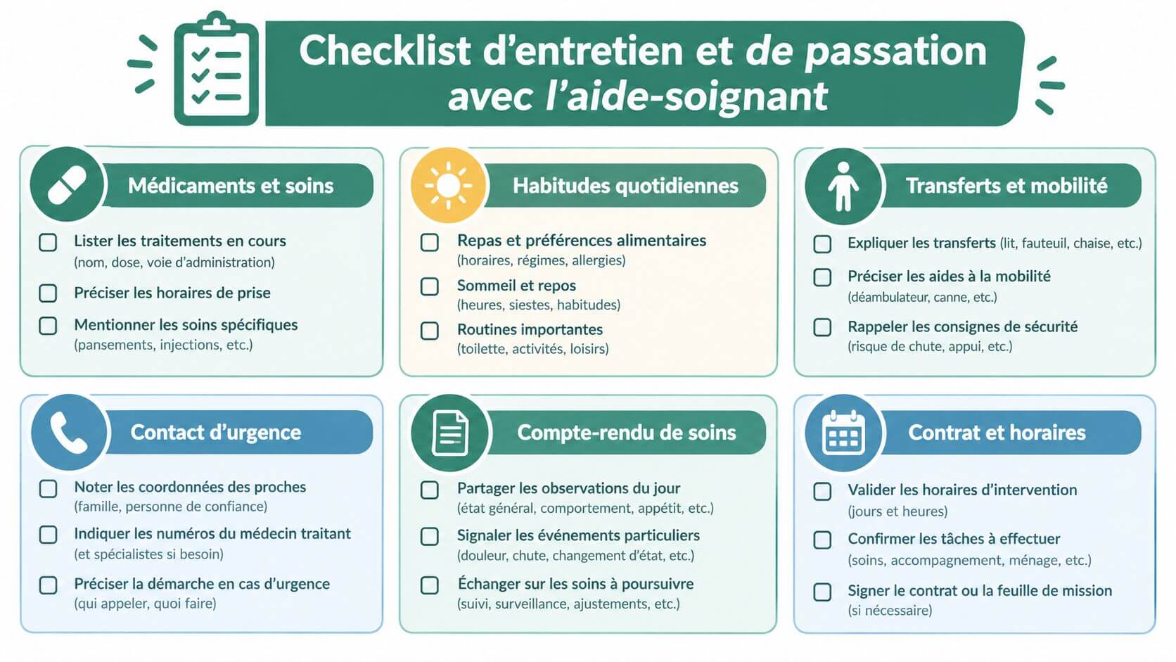 Detailed checklist for the maintenance and delivery of essential instructions with a home carer.