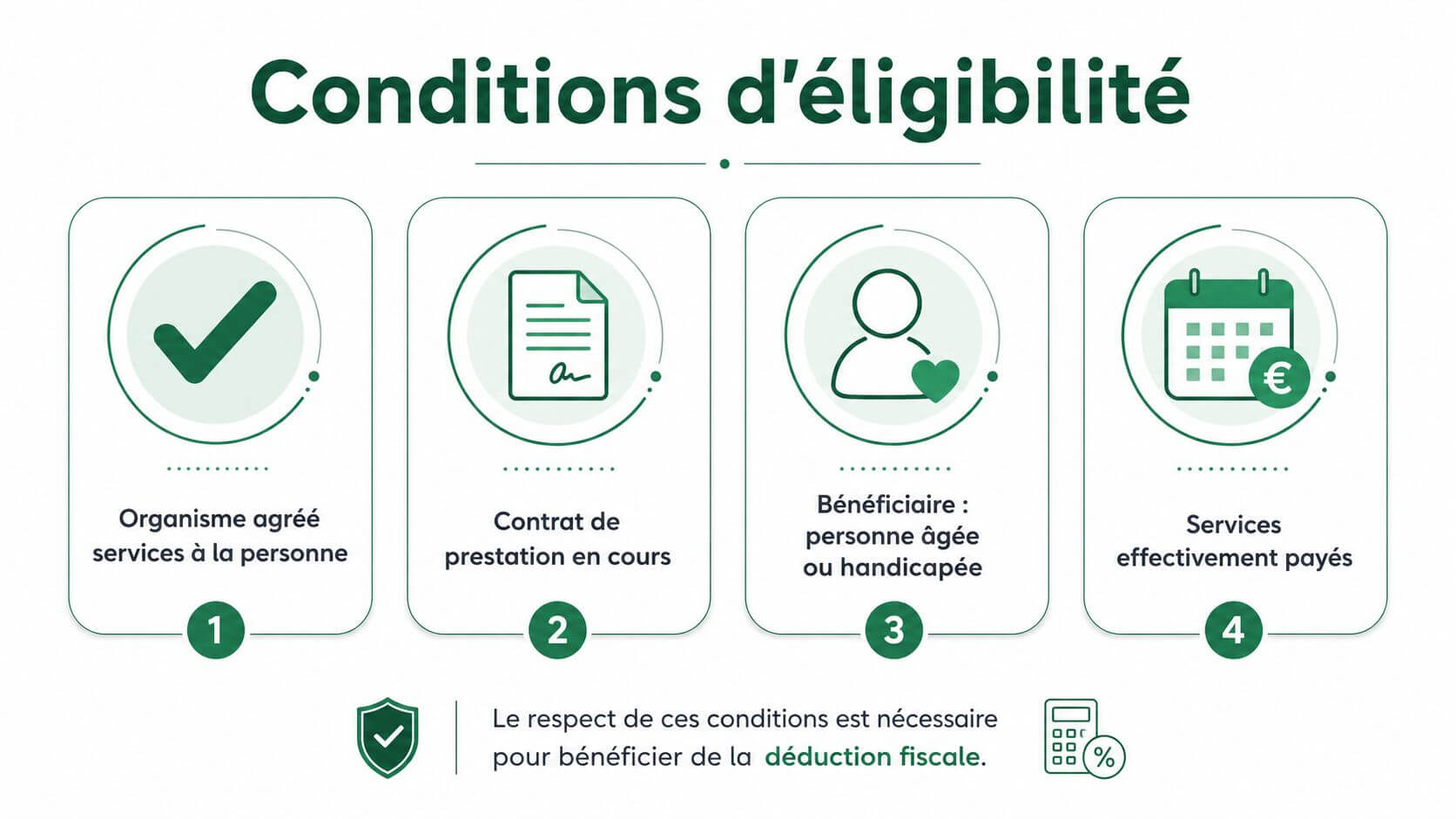 Infographic illustration of the four eligibility conditions for a tax deduction for personal services.