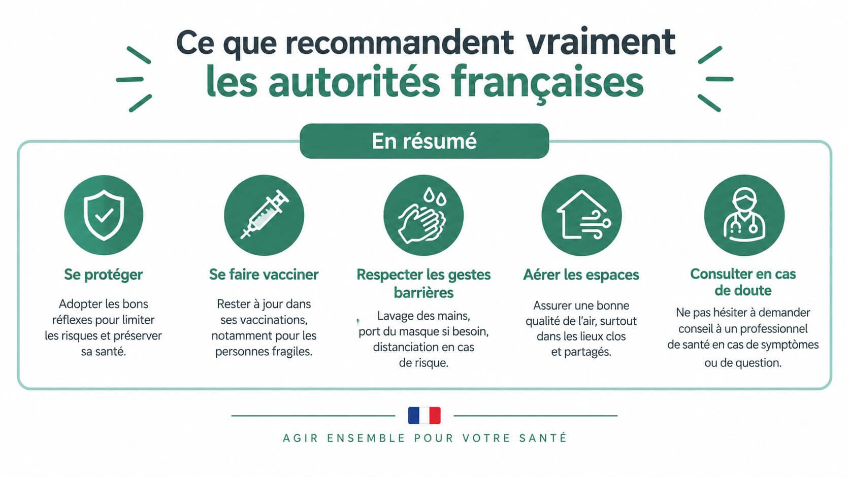 Recommendations of the French authorities for health, including vaccination, barrier actions, aeration of spaces and medical consultation.