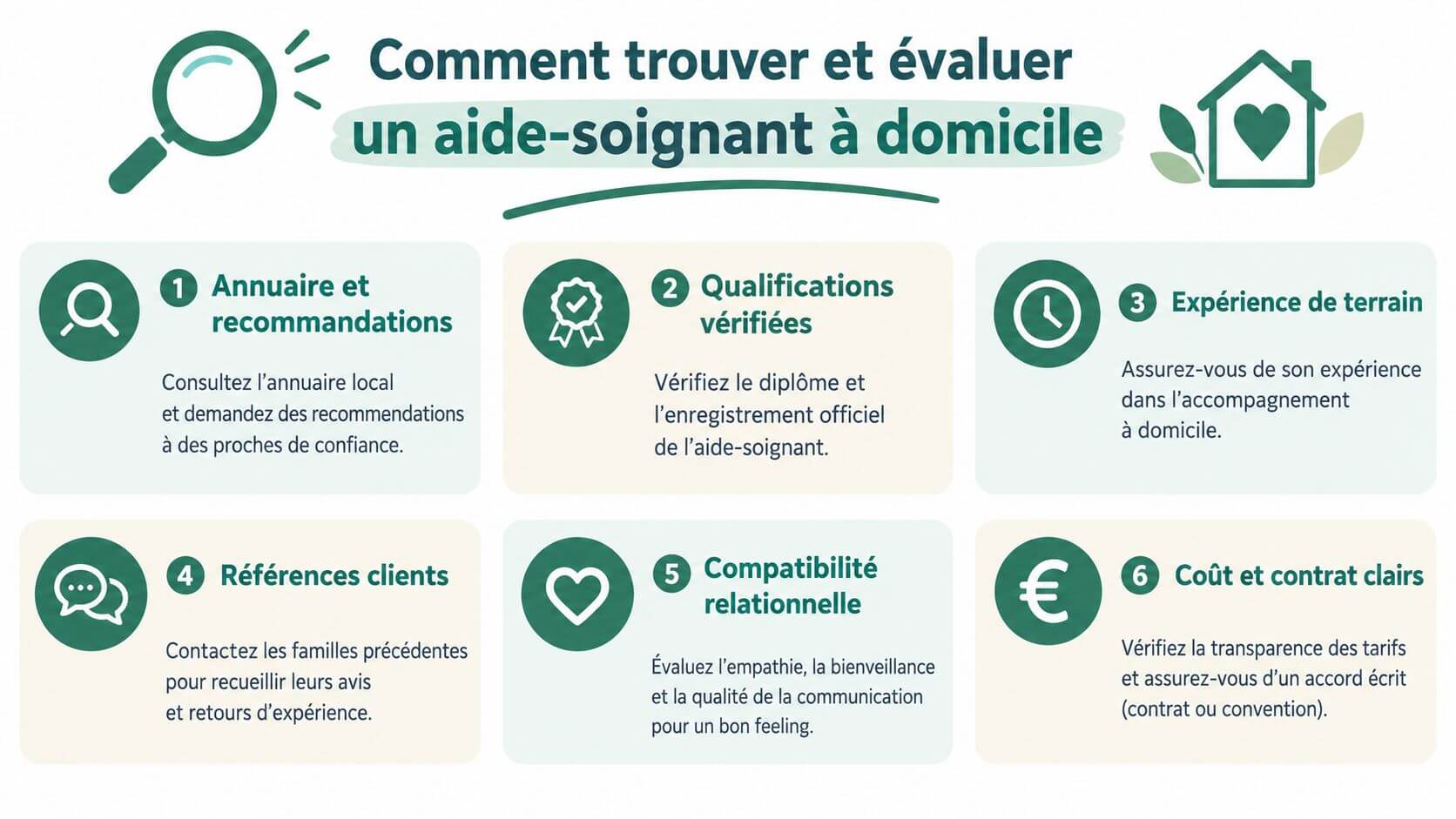 An illustration of the six essential steps to identify and evaluate a qualified home care worker.