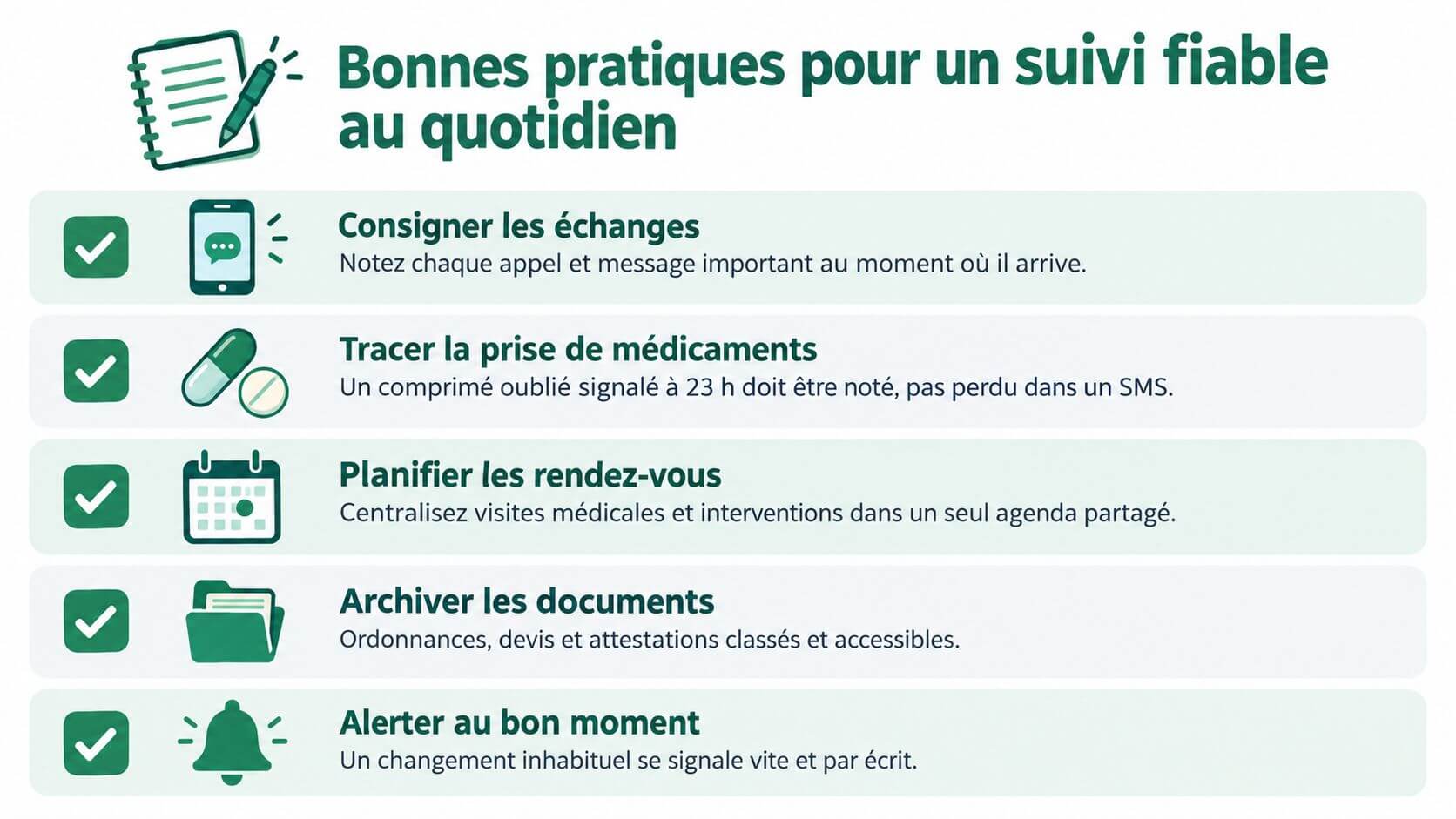 An illustrated smart list of five good practices for reliable and daily monitoring of medical information.