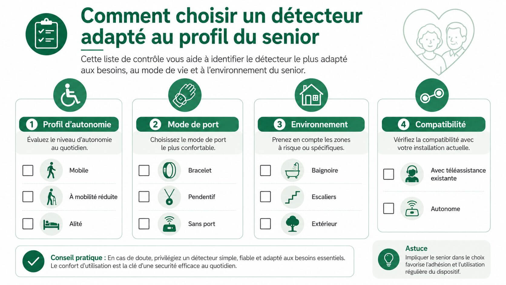 An infographic on the choice of a fall detector adapted to the needs and profile of a senior.