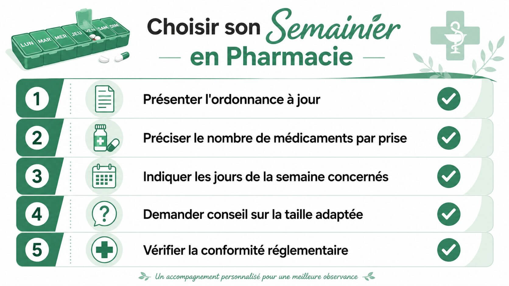 An infographic showing the five steps to choose a weekly stacker in a pharmacy for better follow-up.