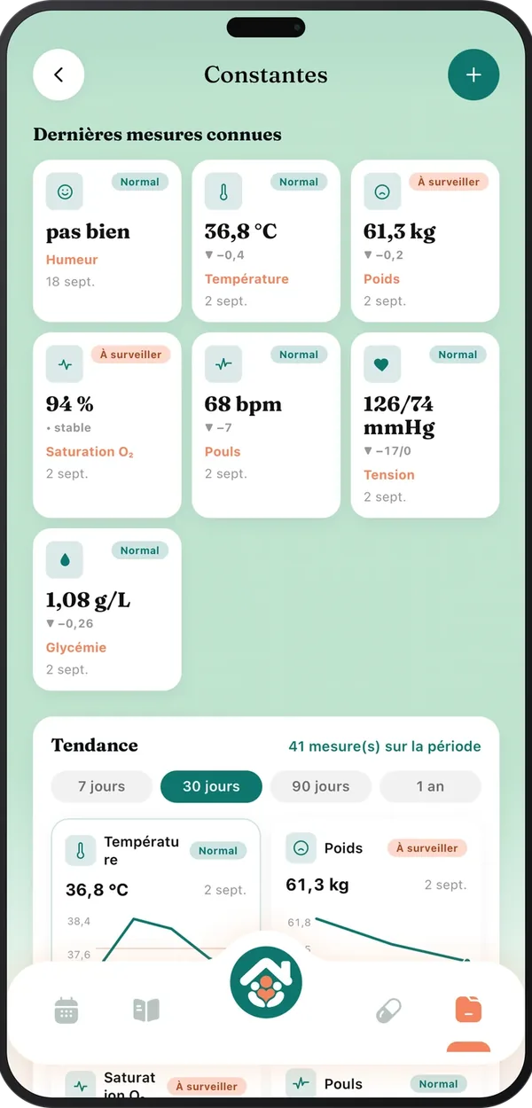 Constantes de santé Tribulys : tension, poids, saturation et température suivis avec tendance sur 30 jours