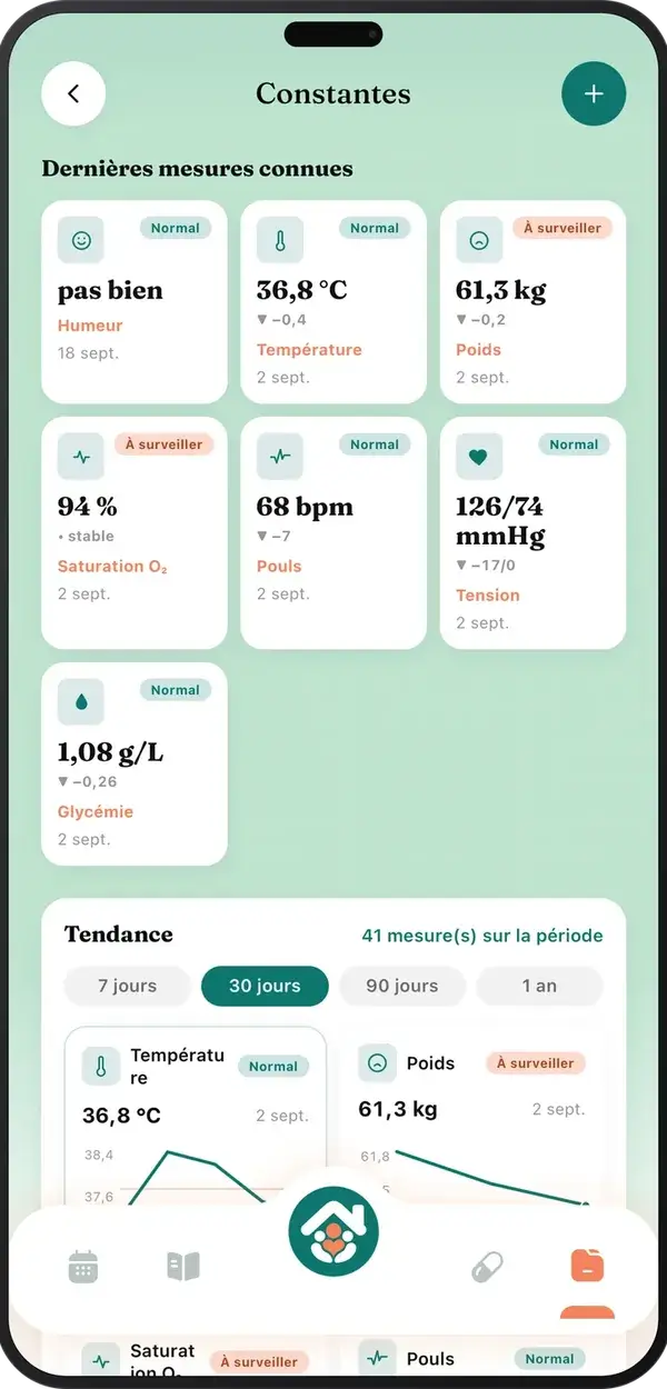 Constantes de santé Tribulys : tension, poids, saturation et température, avec tendance sur 30 jours pour le rapport