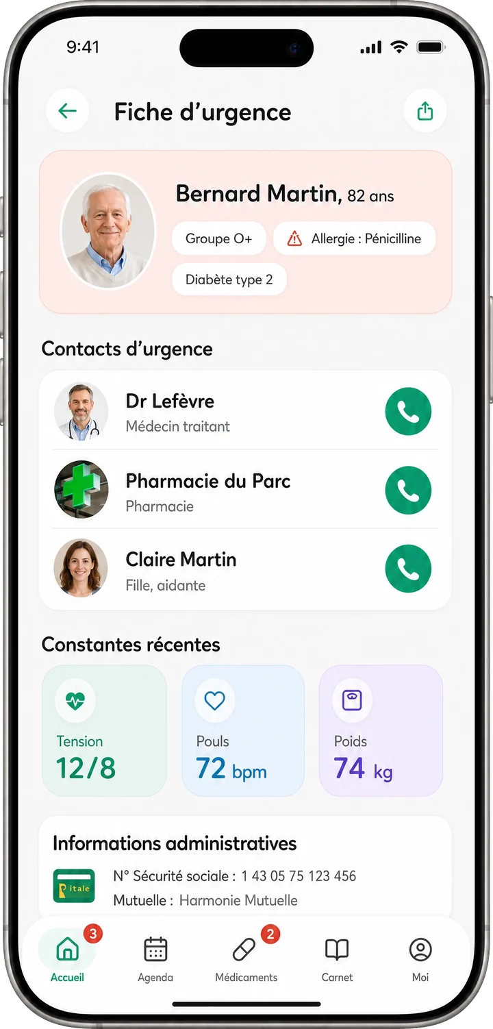 Fiche d'urgence Tribulys : Bernard Martin 82 ans, groupe O+, allergie pénicilline, contacts et constantes récentes