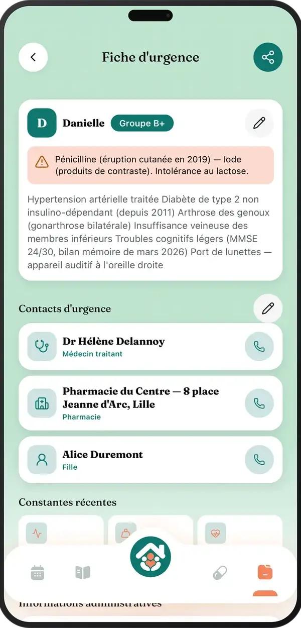 Fiche d'urgence Tribulys : Danielle, groupe B+, allergie pénicilline et iode, contacts médecin traitant, pharmacie et famille