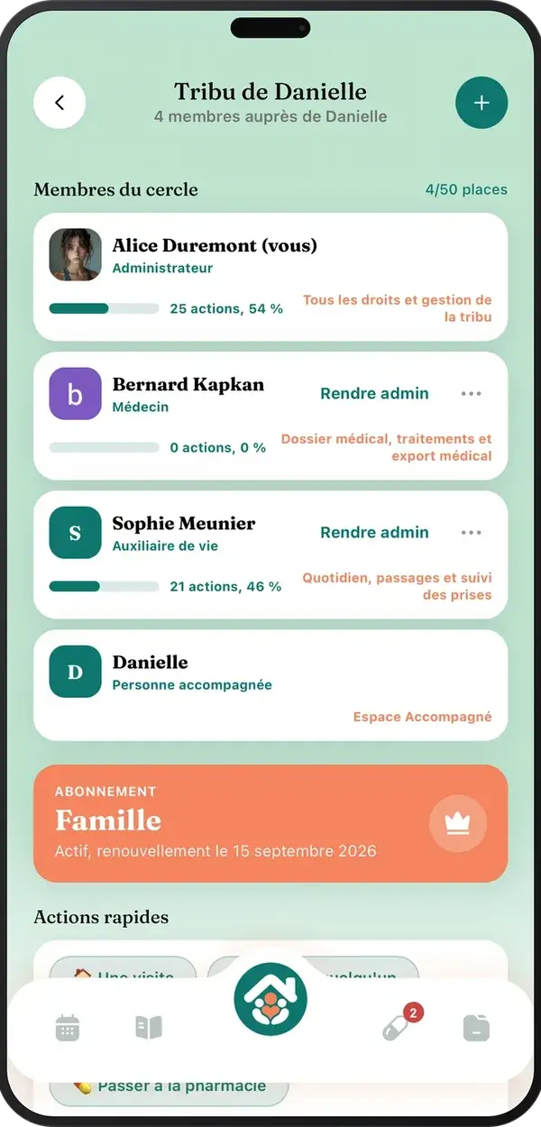 Tribu de Danielle Tribulys : 4 membres, rôles administrateur, médecin et auxiliaire de vie, abonnement Famille actif